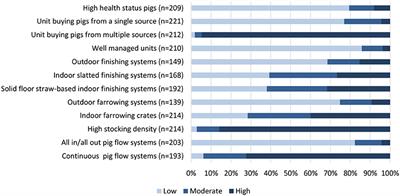 Exploring Perspectives on Antimicrobial Use in Livestock: A Mixed-Methods Study of UK Pig Farmers